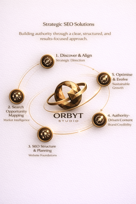 SEO Solutions Diagram showing SEO solution steps with a globe and interconnected nodes.